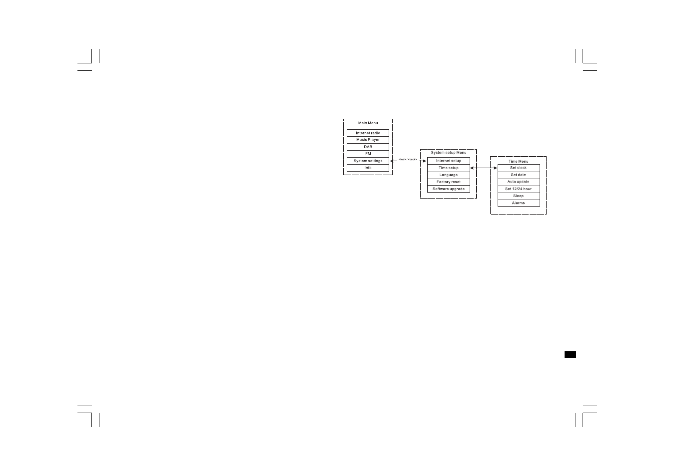 Sangean WFT-1 User Manual | Page 15 / 141