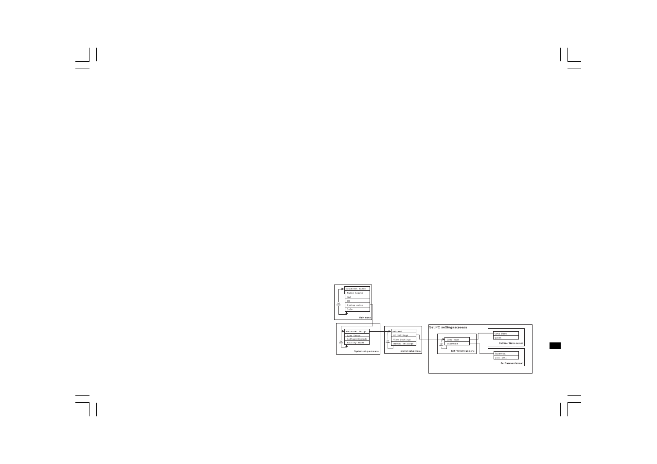 Sangean WFT-1 User Manual | Page 21 / 141