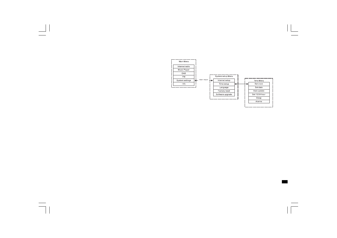 Sangean WFT-1 User Manual | Page 43 / 141