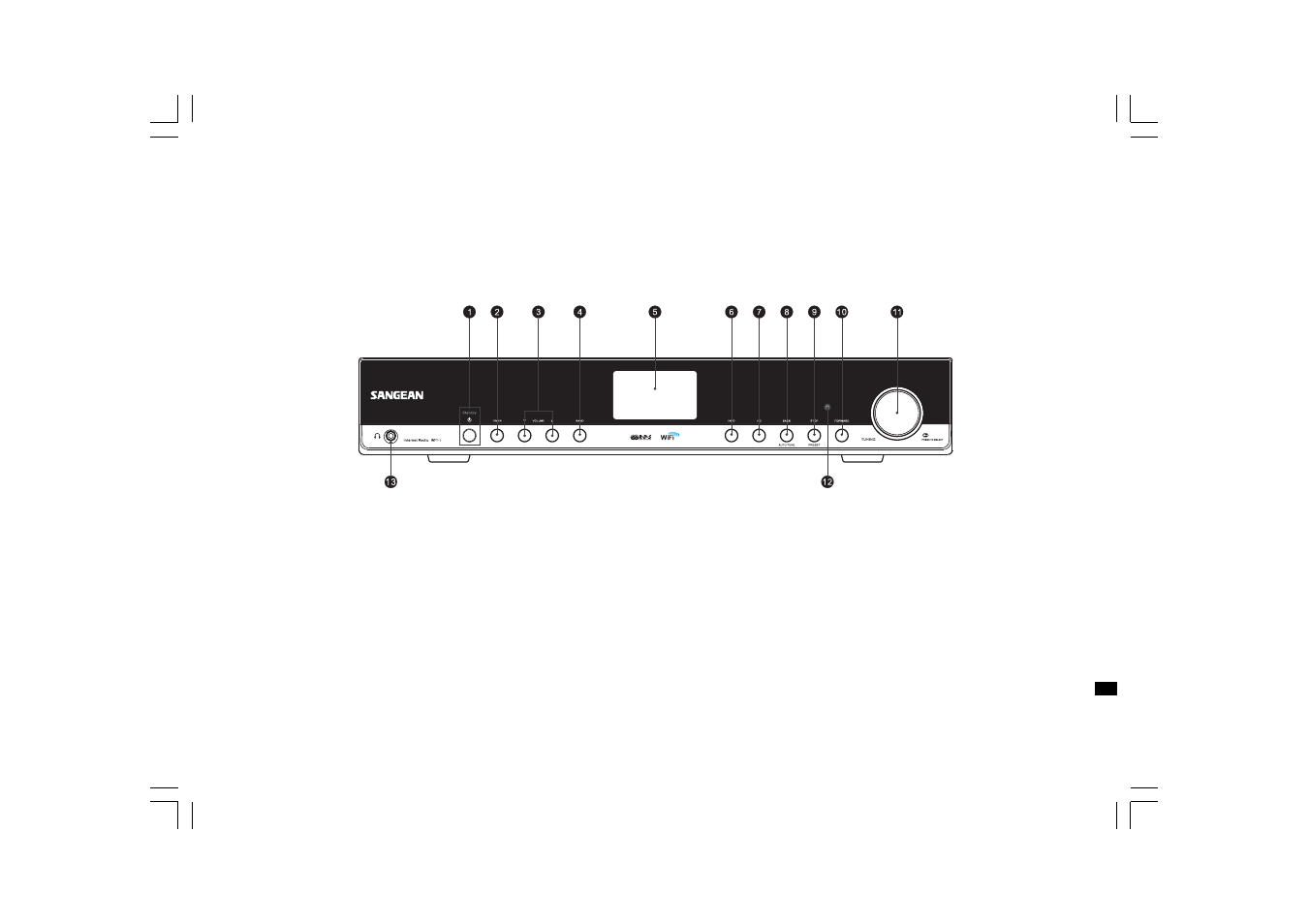 Sangean WFT-1 User Manual | Page 5 / 141