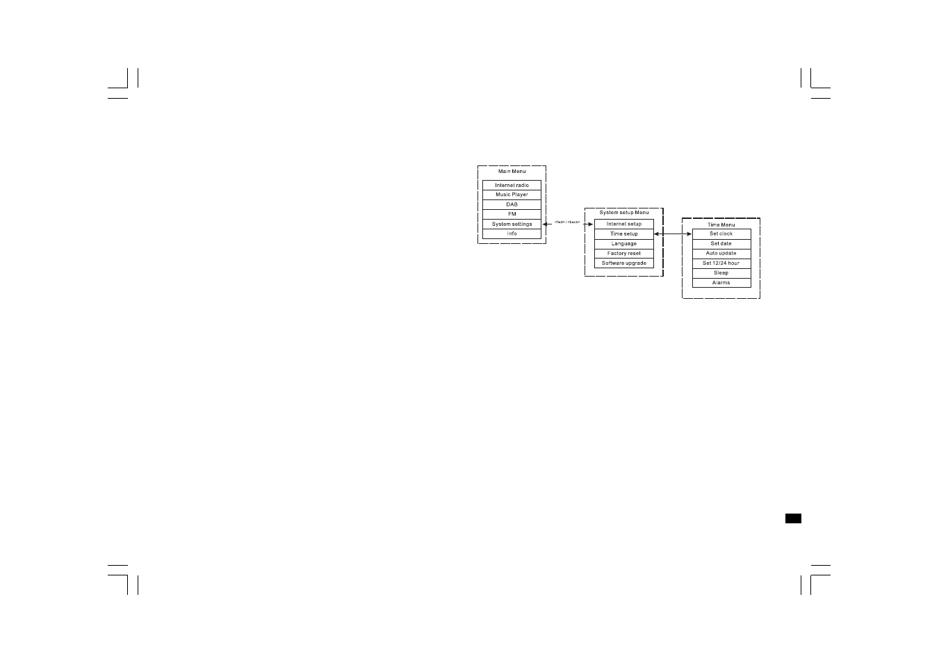 Sangean WFT-1 User Manual | Page 71 / 141