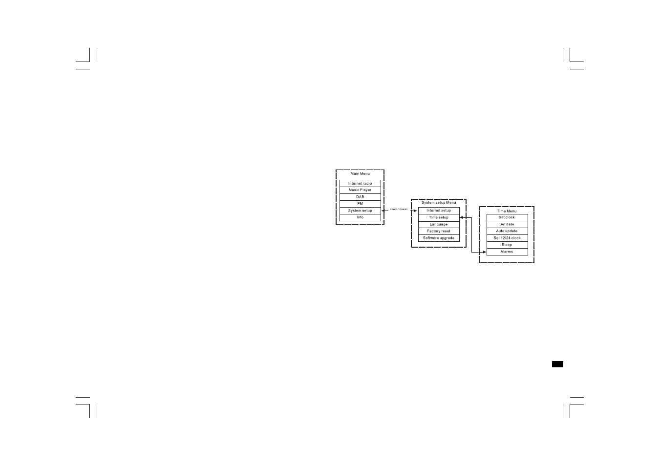 Sangean WFT-1 User Manual | Page 73 / 141