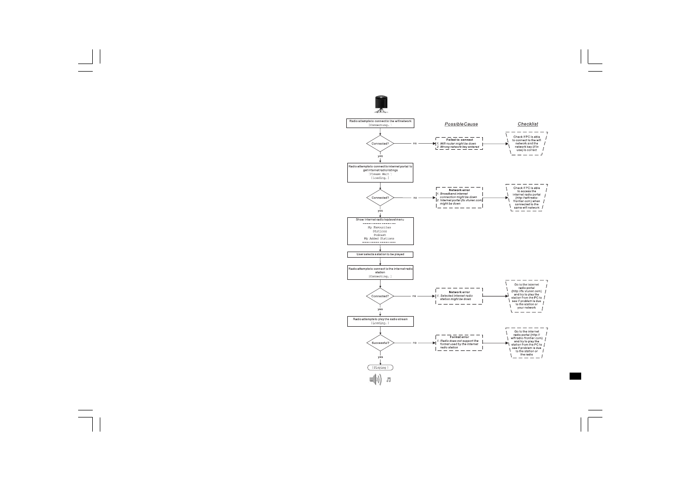 Sangean WFT-1 User Manual | Page 83 / 141