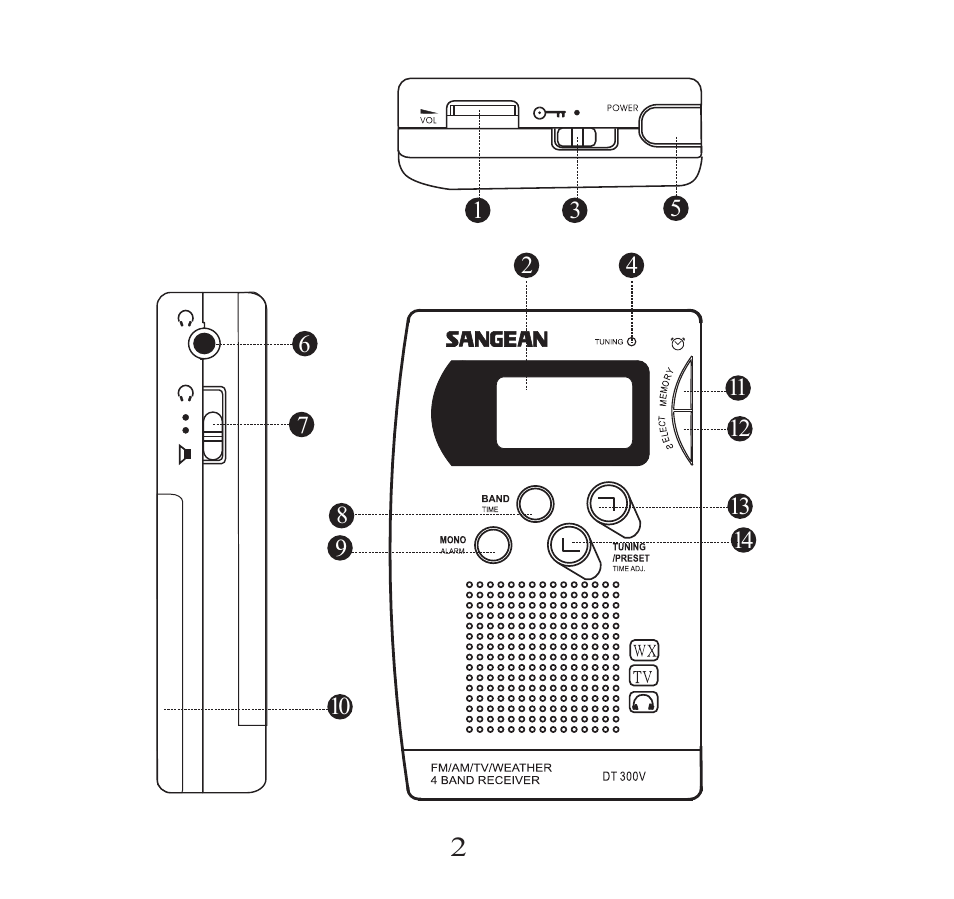 Control diagram | Sangean DT-300 User Manual | Page 2 / 17