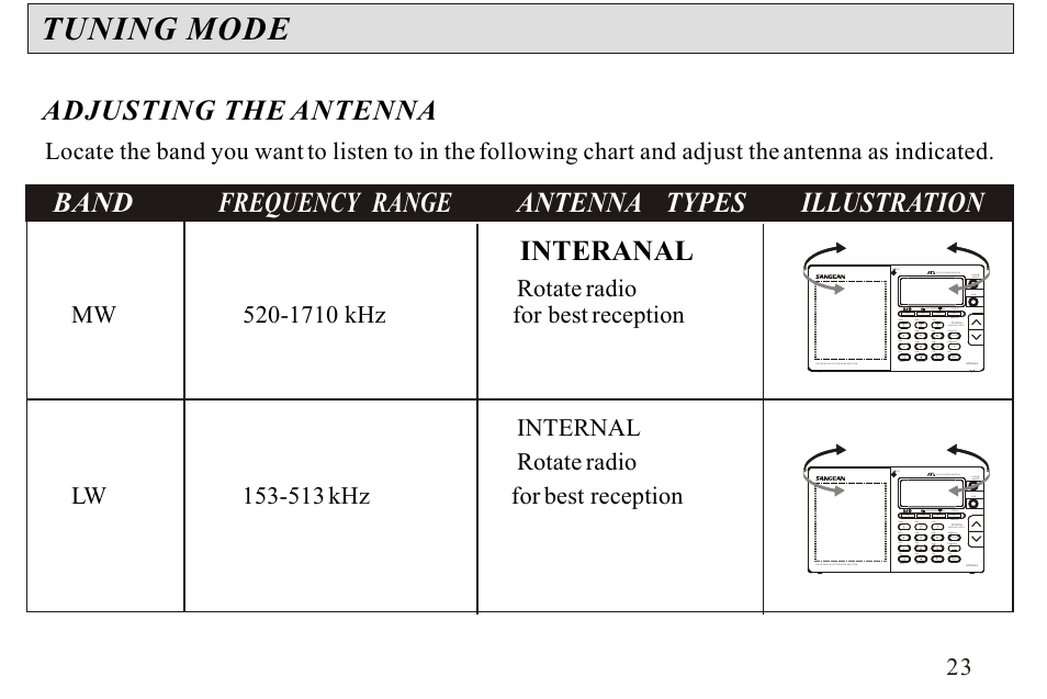 Tuning mode, Interanal | Sangean ATS-606A User Manual | Page 24 / 67