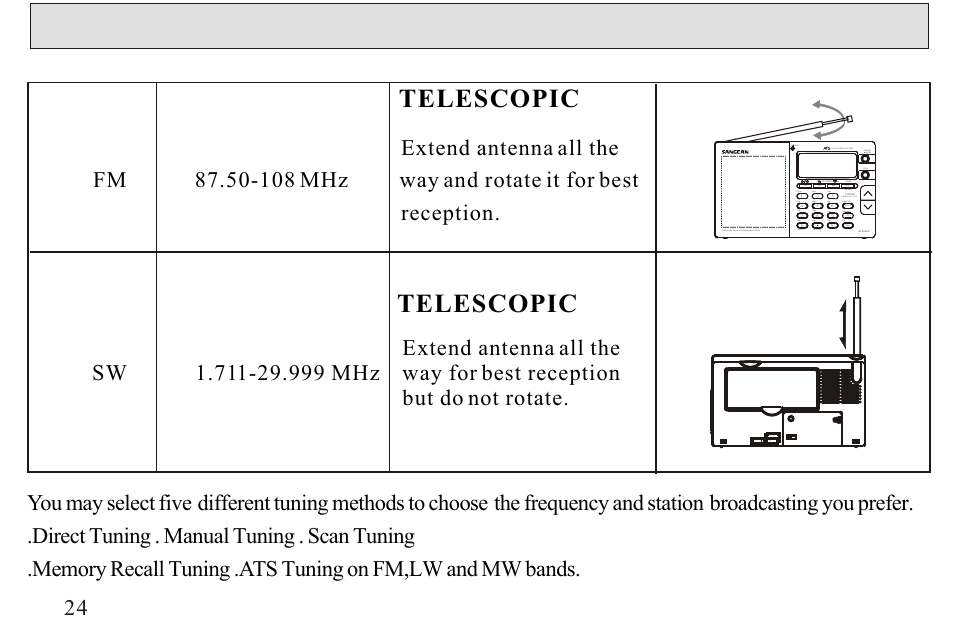 Telescopic | Sangean ATS-606A User Manual | Page 25 / 67