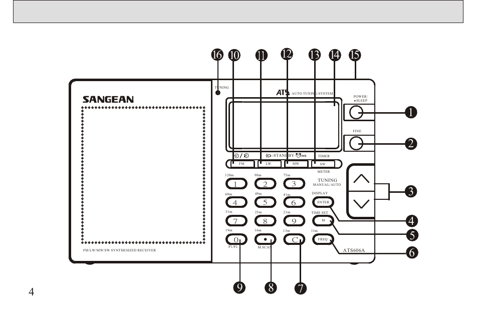 Sangean ATS-606A User Manual | Page 5 / 67