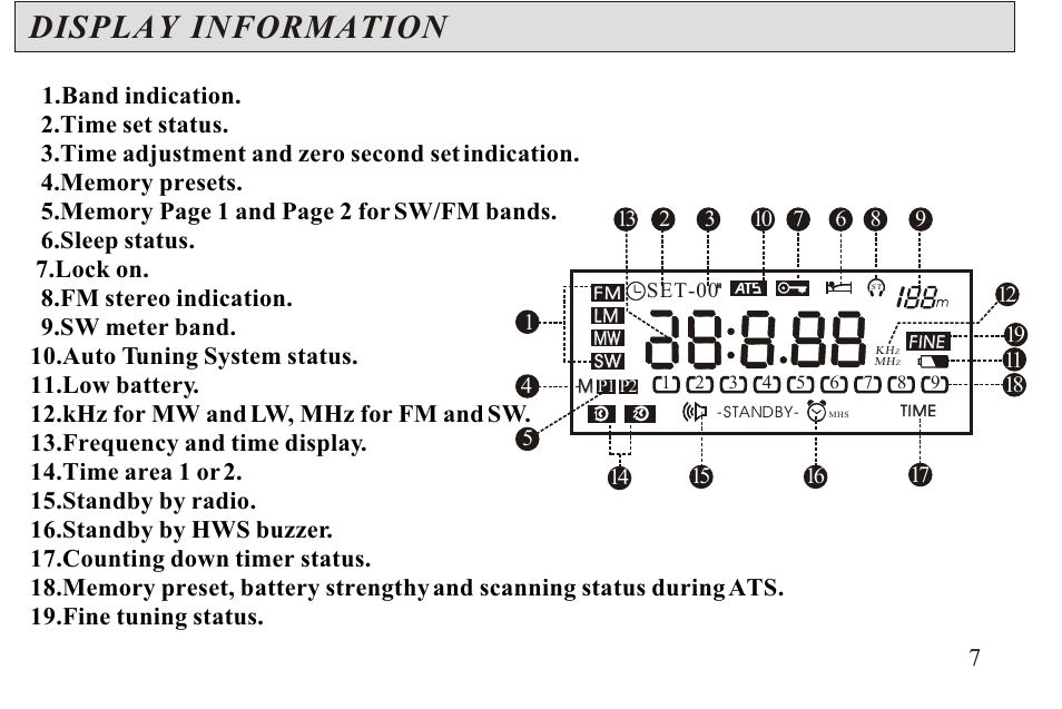 Display information | Sangean ATS-606A User Manual | Page 8 / 67