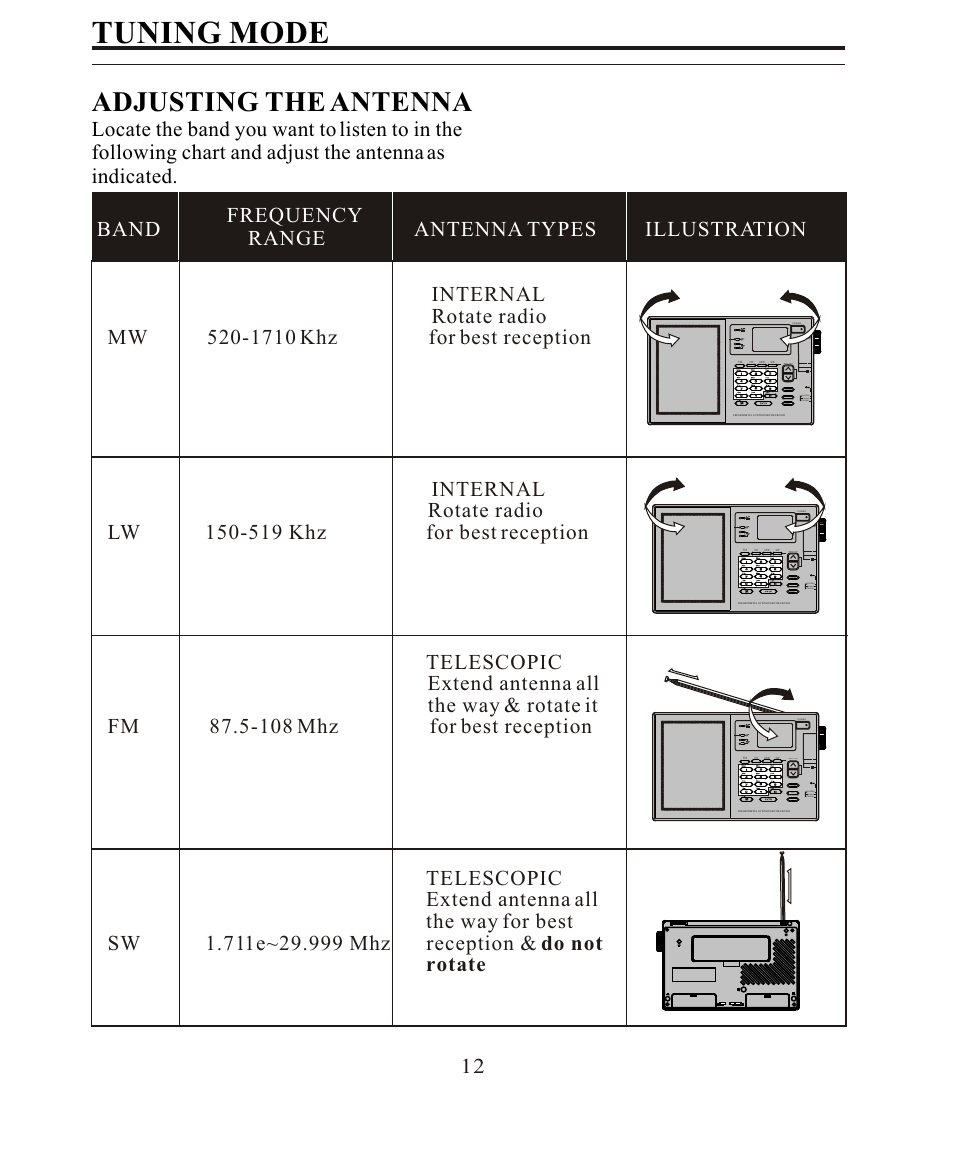 Tuning mode, Adjusting the antenna, Rotate radio lw | 519 khz for best reception telescopic, Extend antenna all | Sangean SANGEAN ATS-808A User Manual | Page 12 / 28