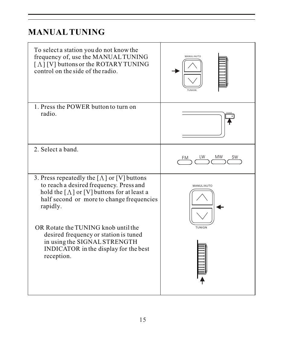 Manual tuning | Sangean SANGEAN ATS-808A User Manual | Page 15 / 28