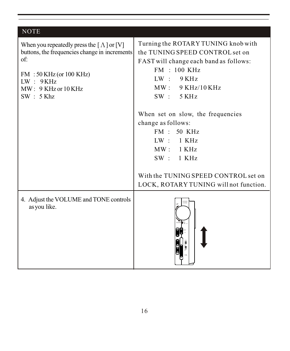 Sangean SANGEAN ATS-808A User Manual | Page 16 / 28