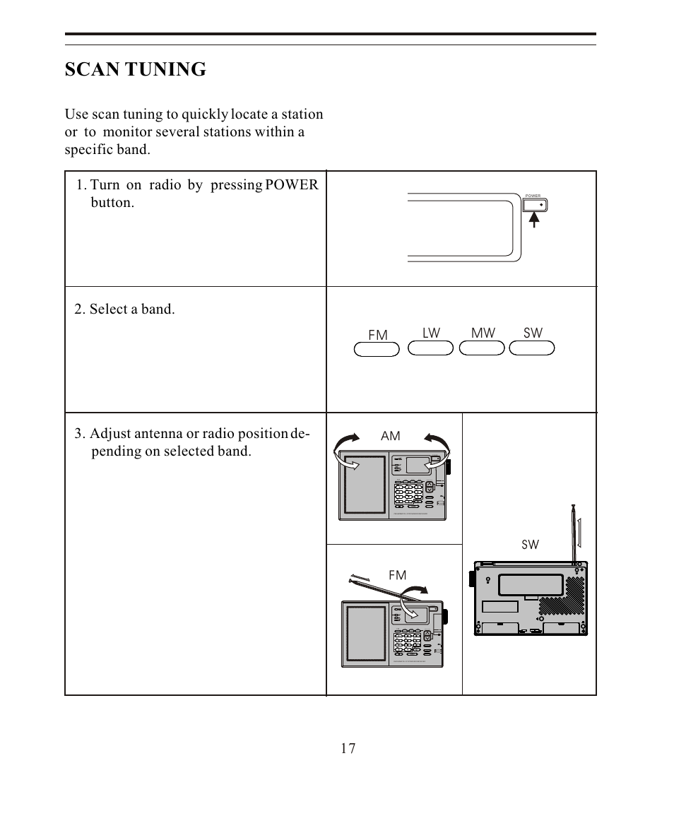 Scan tuning, Pending on selected band, Fm lw mw sw | Sangean SANGEAN ATS-808A User Manual | Page 17 / 28