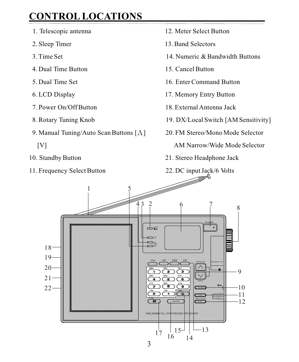 Control locations, Telescopic antenna | Sangean SANGEAN ATS-808A User Manual | Page 3 / 28