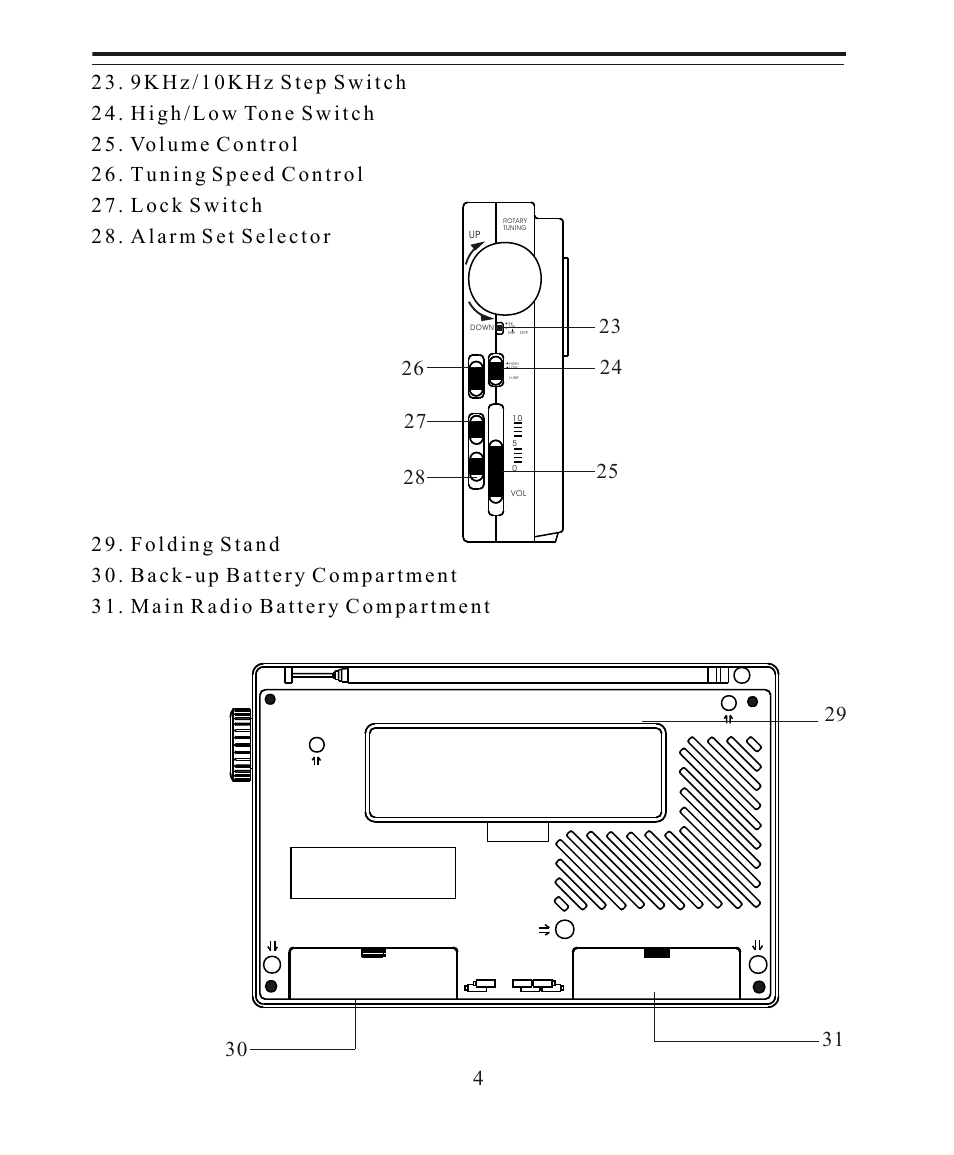 Sangean SANGEAN ATS-808A User Manual | Page 4 / 28