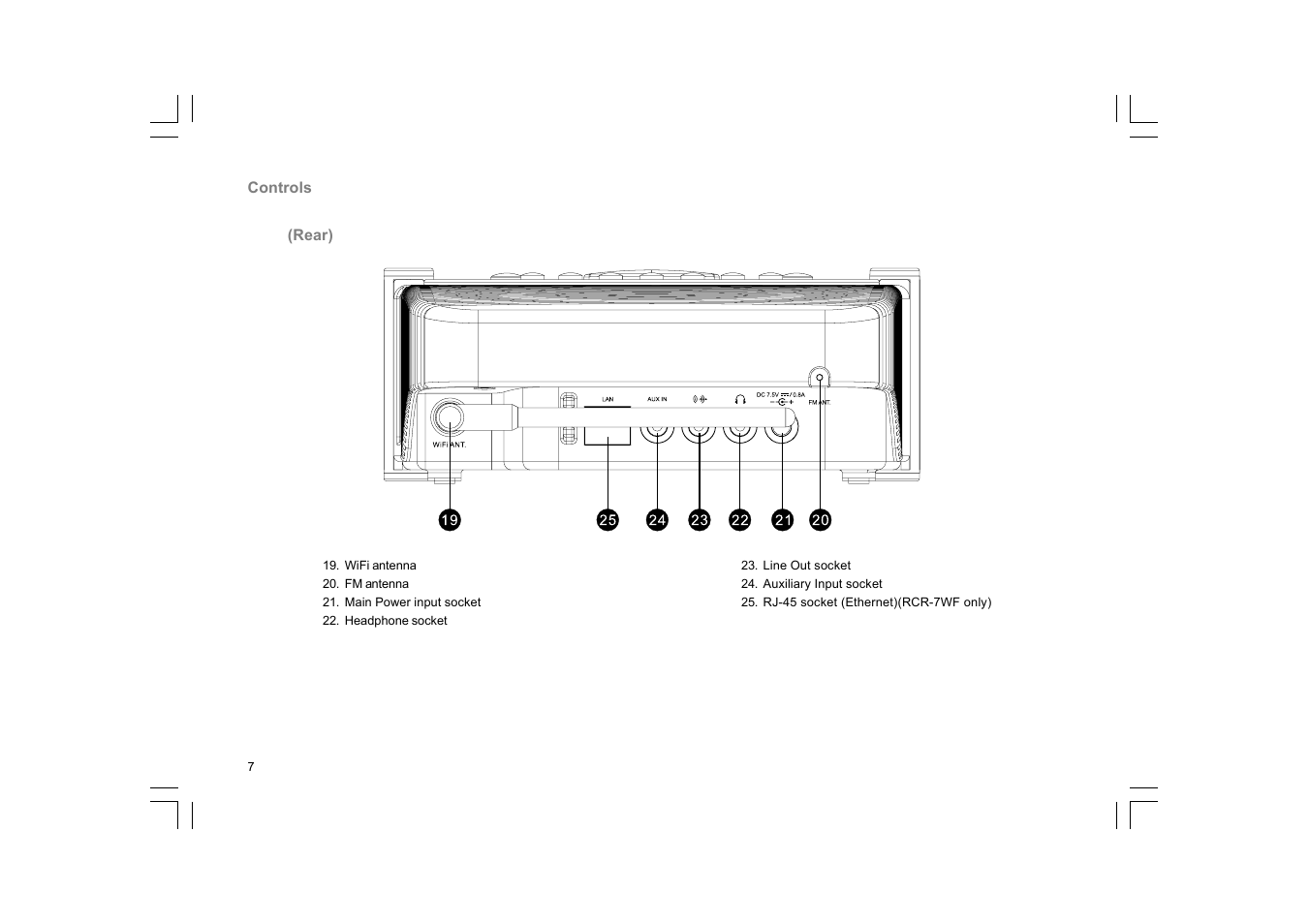 Sangean RCR-7WF User Manual | Page 8 / 40