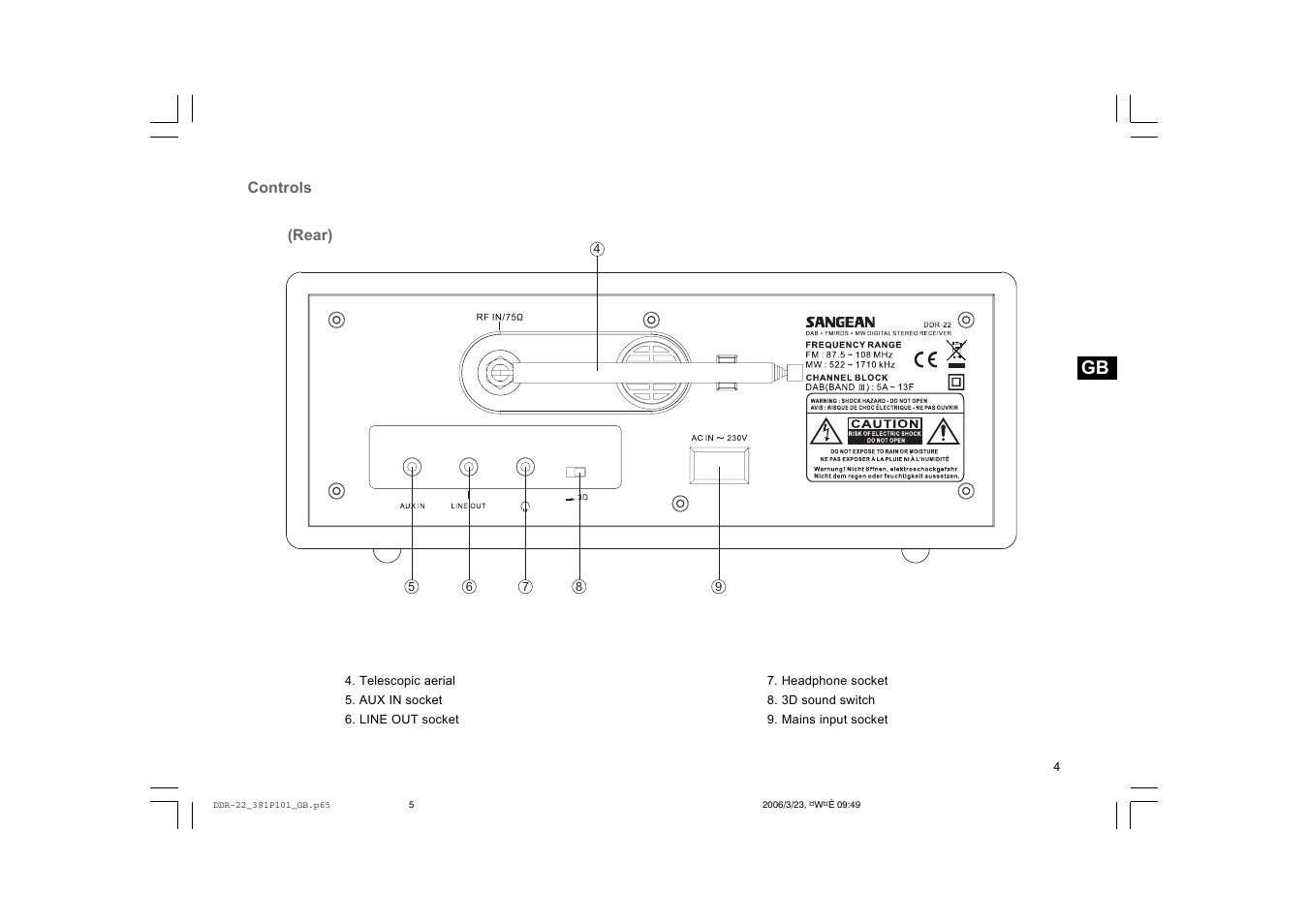 Sangean DDR-22 User Manual | Page 5 / 34