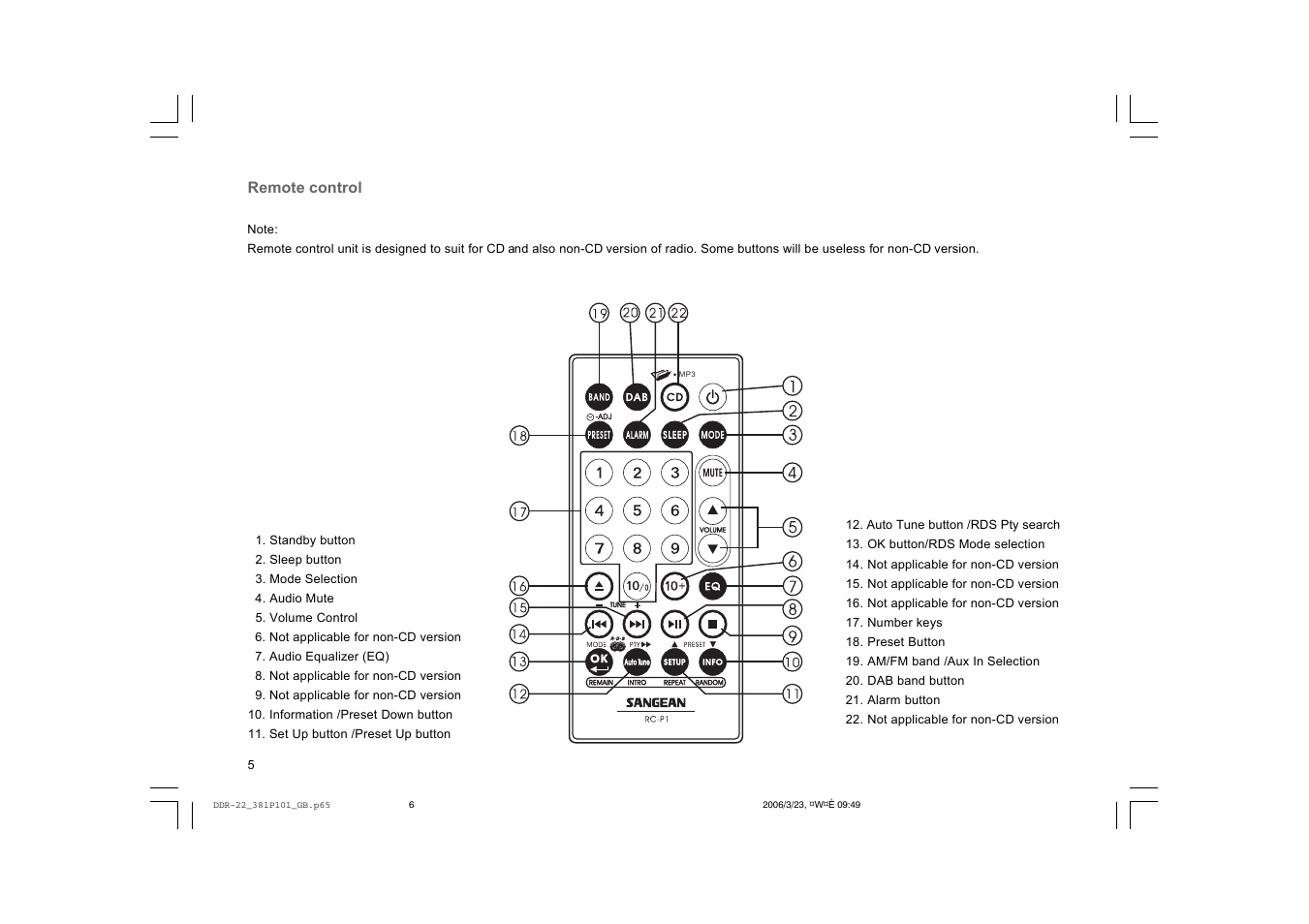 Sangean DDR-22 User Manual | Page 6 / 34