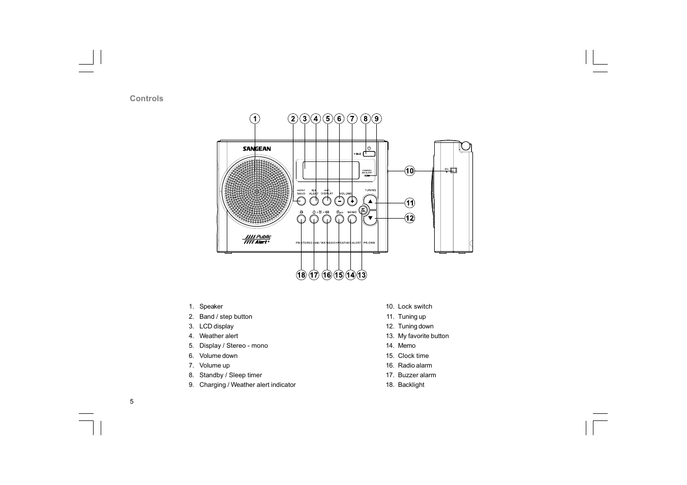 Sangean PR-D9W User Manual | Page 6 / 25