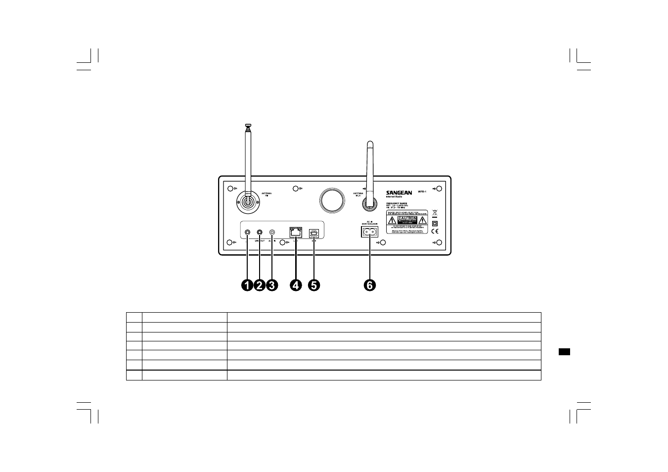 Sangean Sangean- WFR-1 User Manual | Page 13 / 191