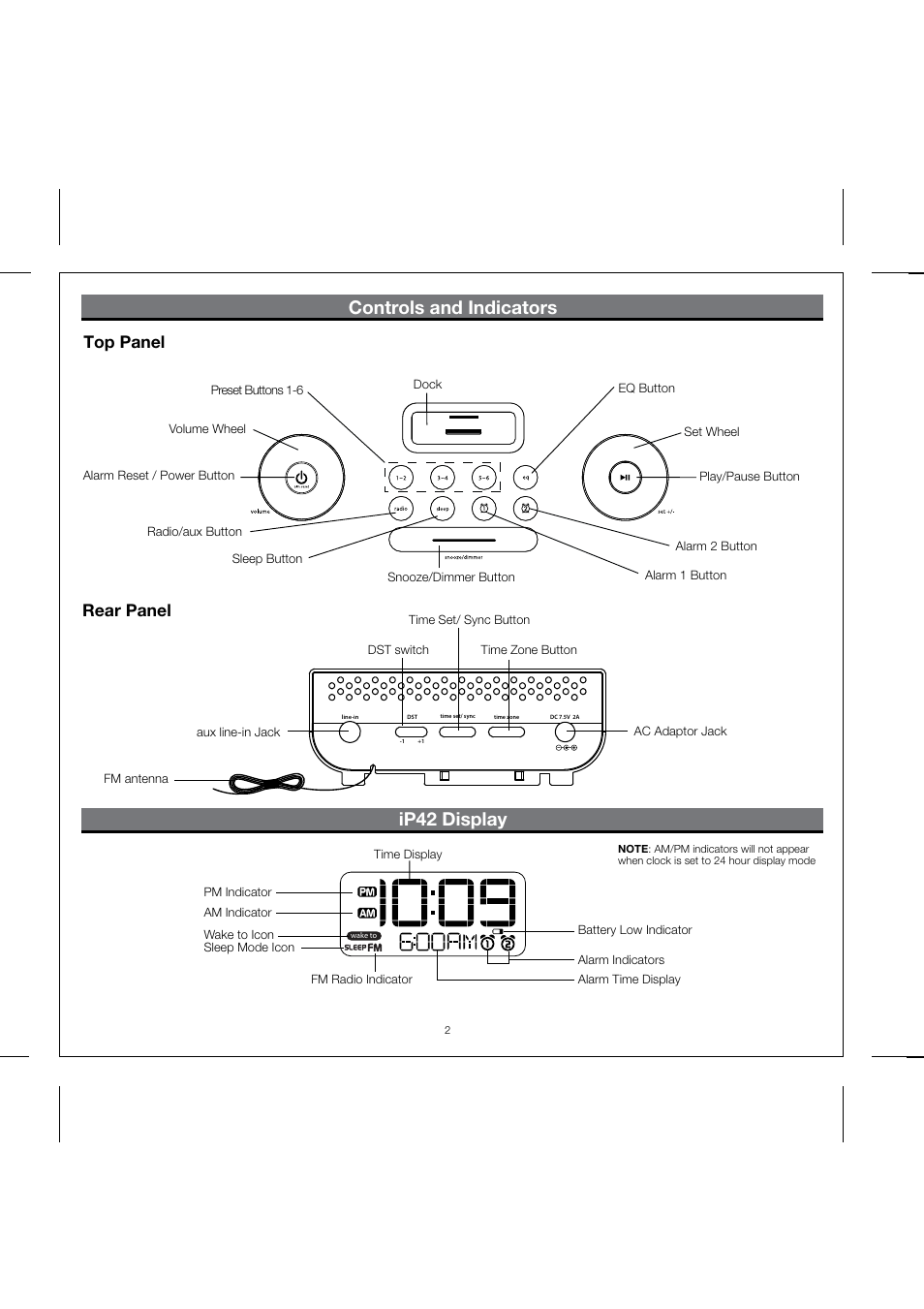Controls and indicators ip42 display, Rear panel top panel | SDI Technologies IHOME IP42 User Manual | Page 4 / 13