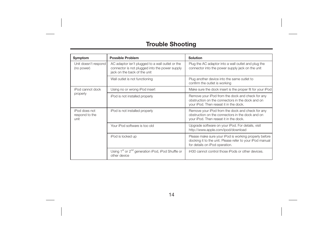 Trouble shooting | SDI Technologies iH30 User Manual | Page 16 / 19