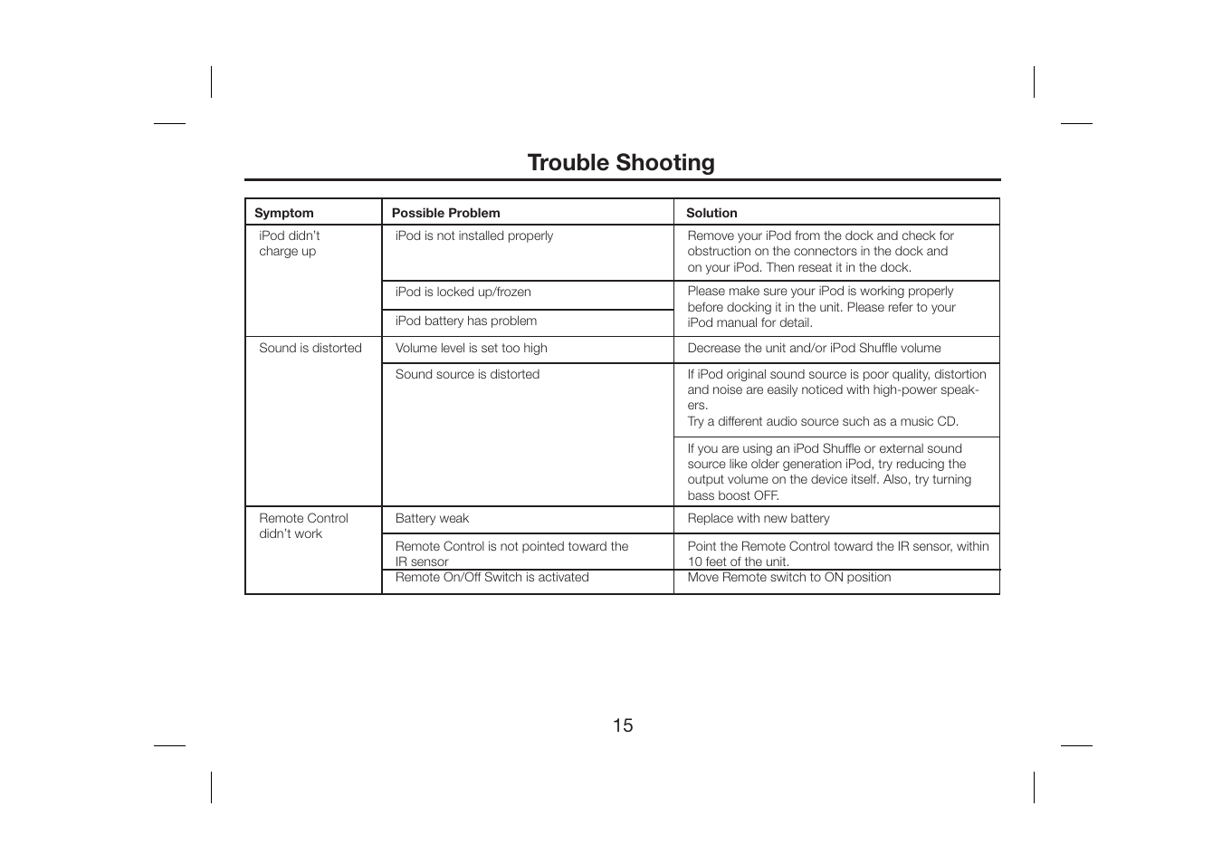 Trouble shooting | SDI Technologies iH30 User Manual | Page 17 / 19