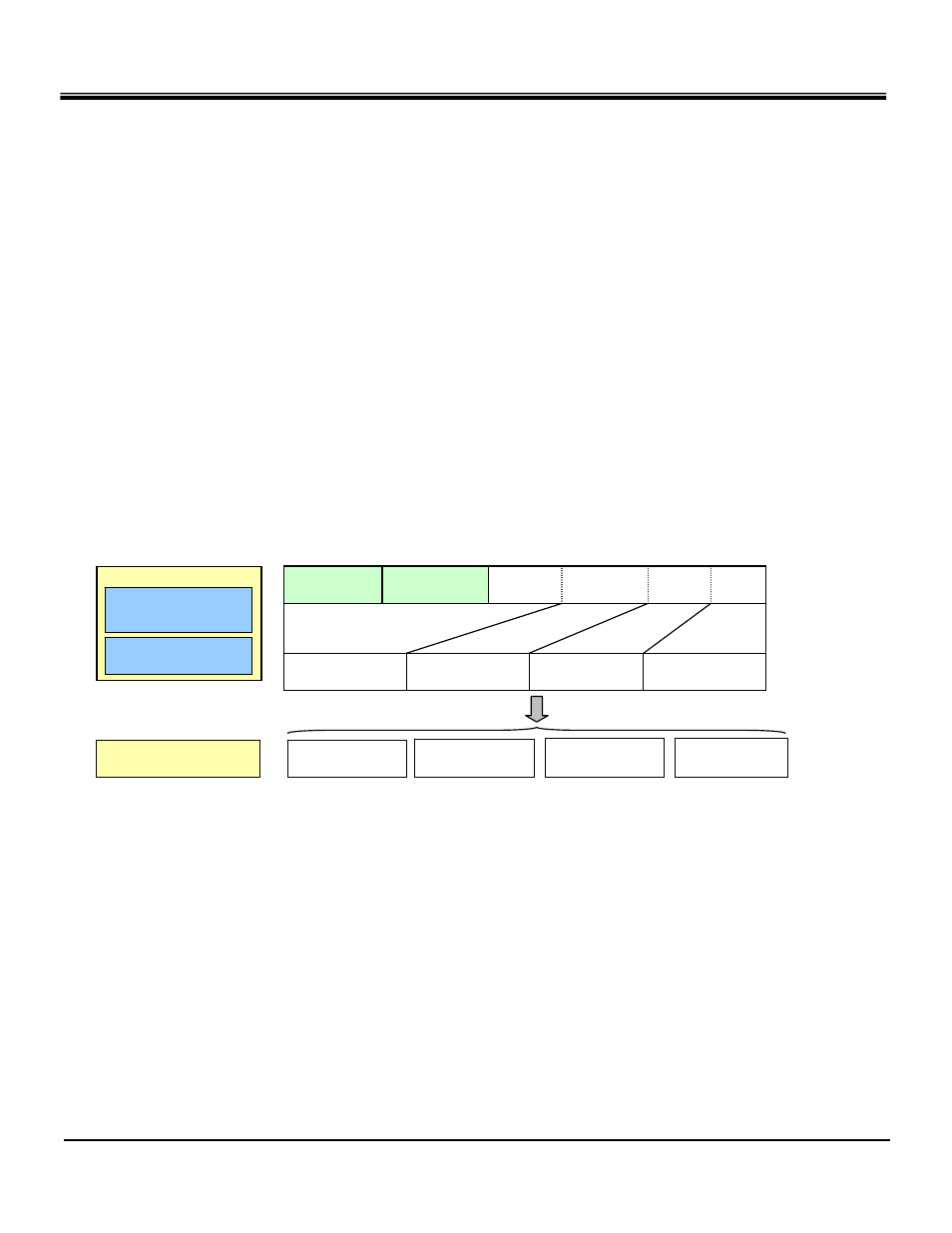 3 block basis transfer mode | SDI Technologies SDIO Card User Manual | Page 22 / 40