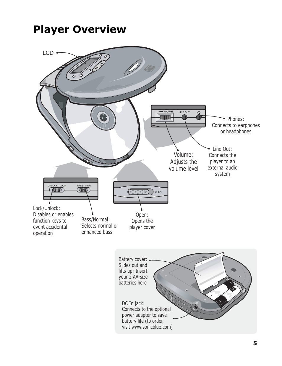 Player overview | Sonic Blue RioVolt SP50 User Manual | Page 5 / 16