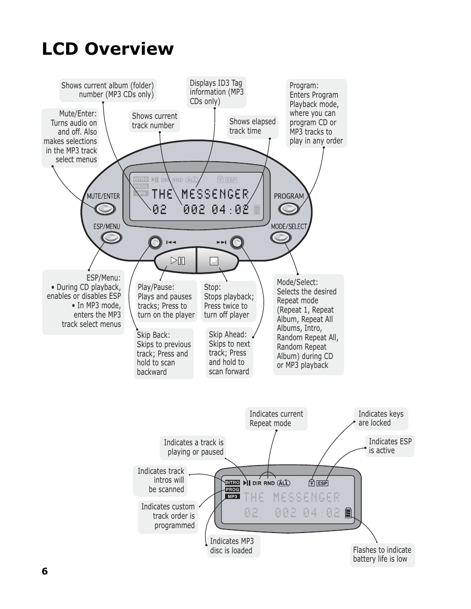 Lcd overview | Sonic Blue RioVolt SP50 User Manual | Page 6 / 16
