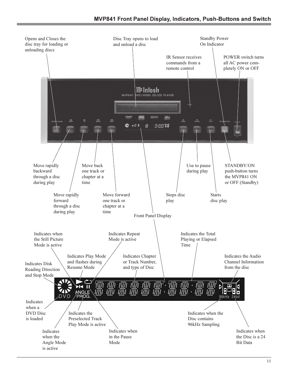 Sonic Blue MVP841 User Manual | Page 11 / 32