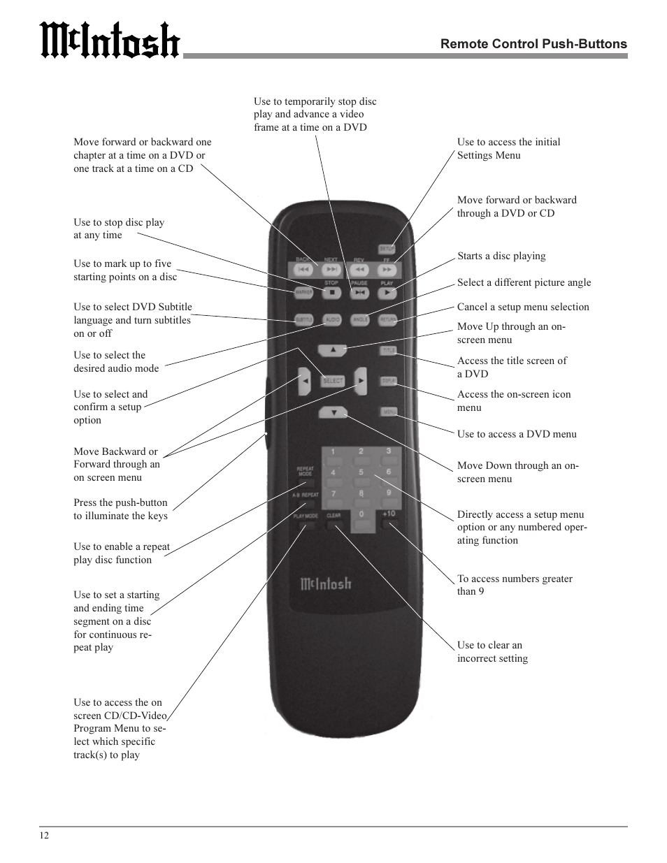 Sonic Blue MVP841 User Manual | Page 12 / 32