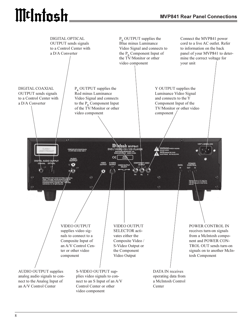 Sonic Blue MVP841 User Manual | Page 8 / 32