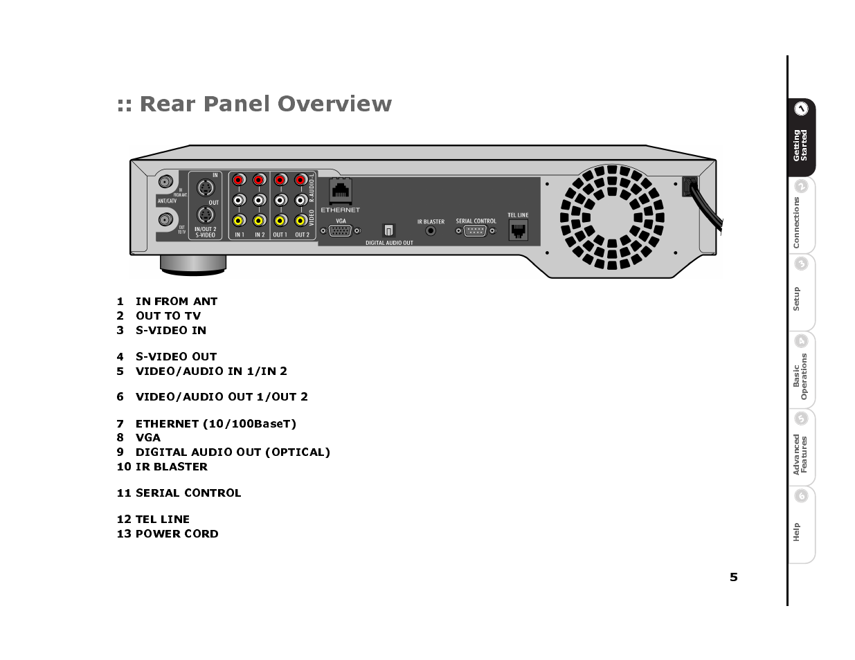 Rear panel overview, 1 in from ant, 2 out to tv | 3 s-video in, 4 s-video out, 5 video/audio in 1/in 2, 6 video/audio out 1/out 2, 7 ethernet (10/100baset), 8 vga, 9 digital audio out (optical) | Sonic Blue 4500 User Manual | Page 11 / 86