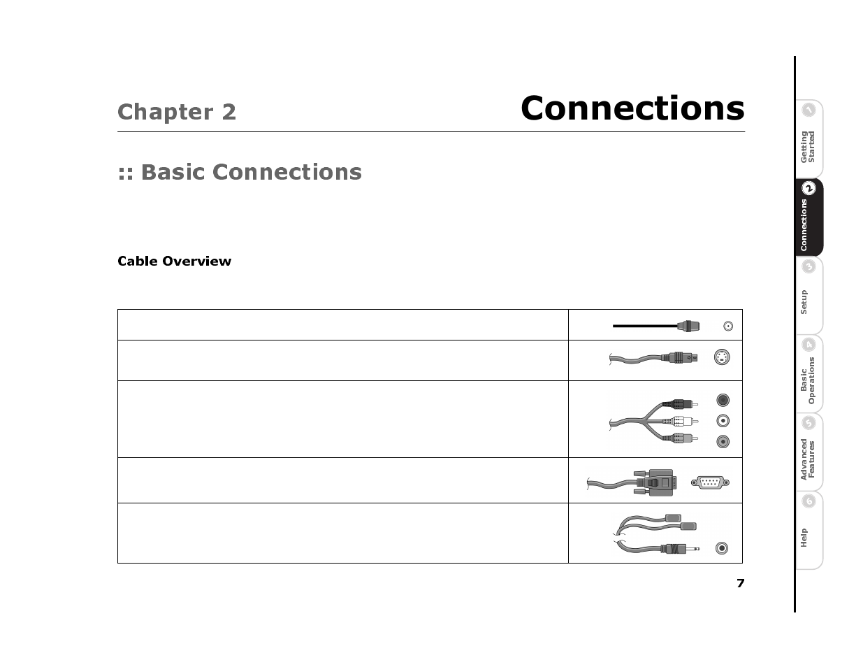 Chapter 2 connections, Basic connections, Cable overview | 2 - connections 7, Connections, Chapter 2 | Sonic Blue 4500 User Manual | Page 13 / 86