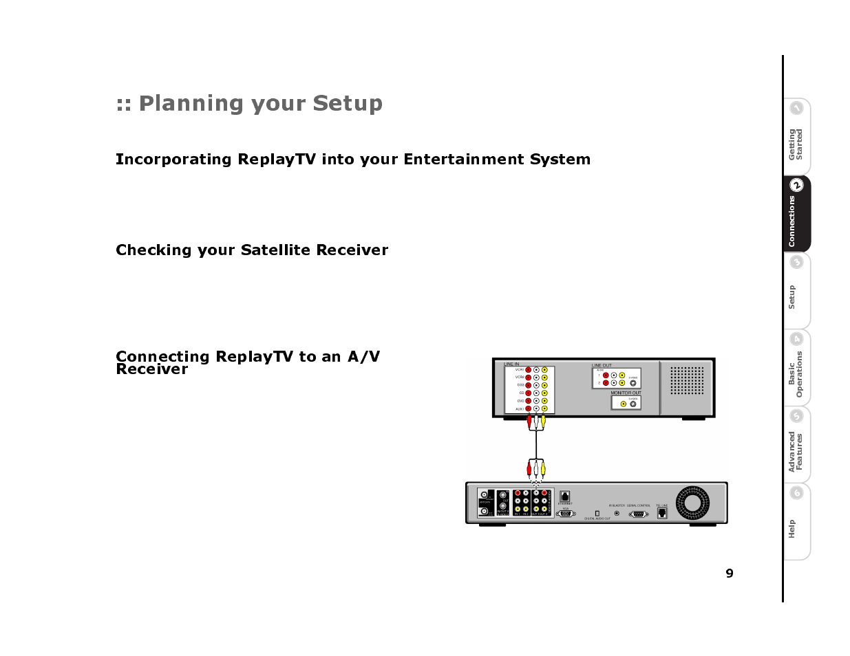 Planning your setup, Checking your satellite receiver, Connecting replaytv to an a/v receiver | Sonic Blue 4500 User Manual | Page 15 / 86