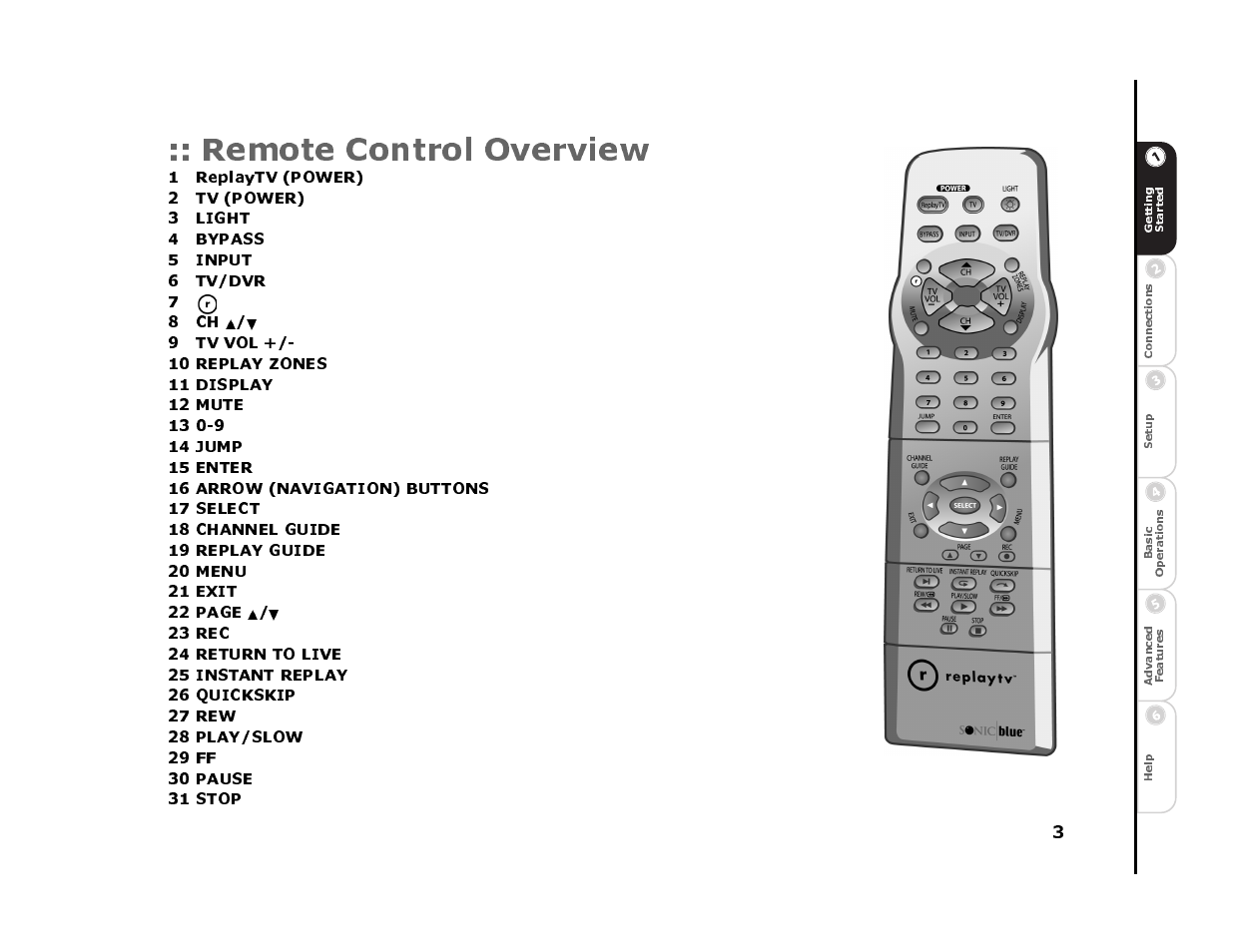 Remote control overview, 1 replaytv (power), 2 tv (power) | 3 light, 4 bypass, 5 input, 6 tv/dvr, 8 ch y/b, 9 tv vol, 10 replay zones | Sonic Blue 4500 User Manual | Page 9 / 86