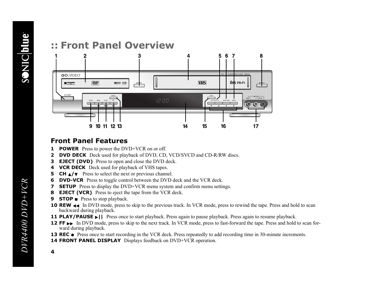 Front panel overview, Dvr4400 dvd+vcr, Front panel features | Sonic Blue DVR4400 User Manual | Page 10 / 68