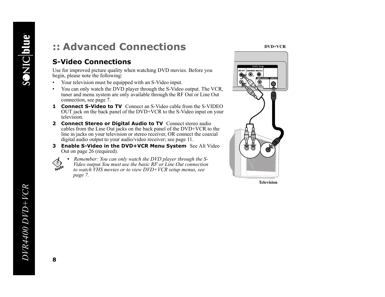 Advanced connections, Dvr4400 dvd+vcr | Sonic Blue DVR4400 User Manual | Page 14 / 68