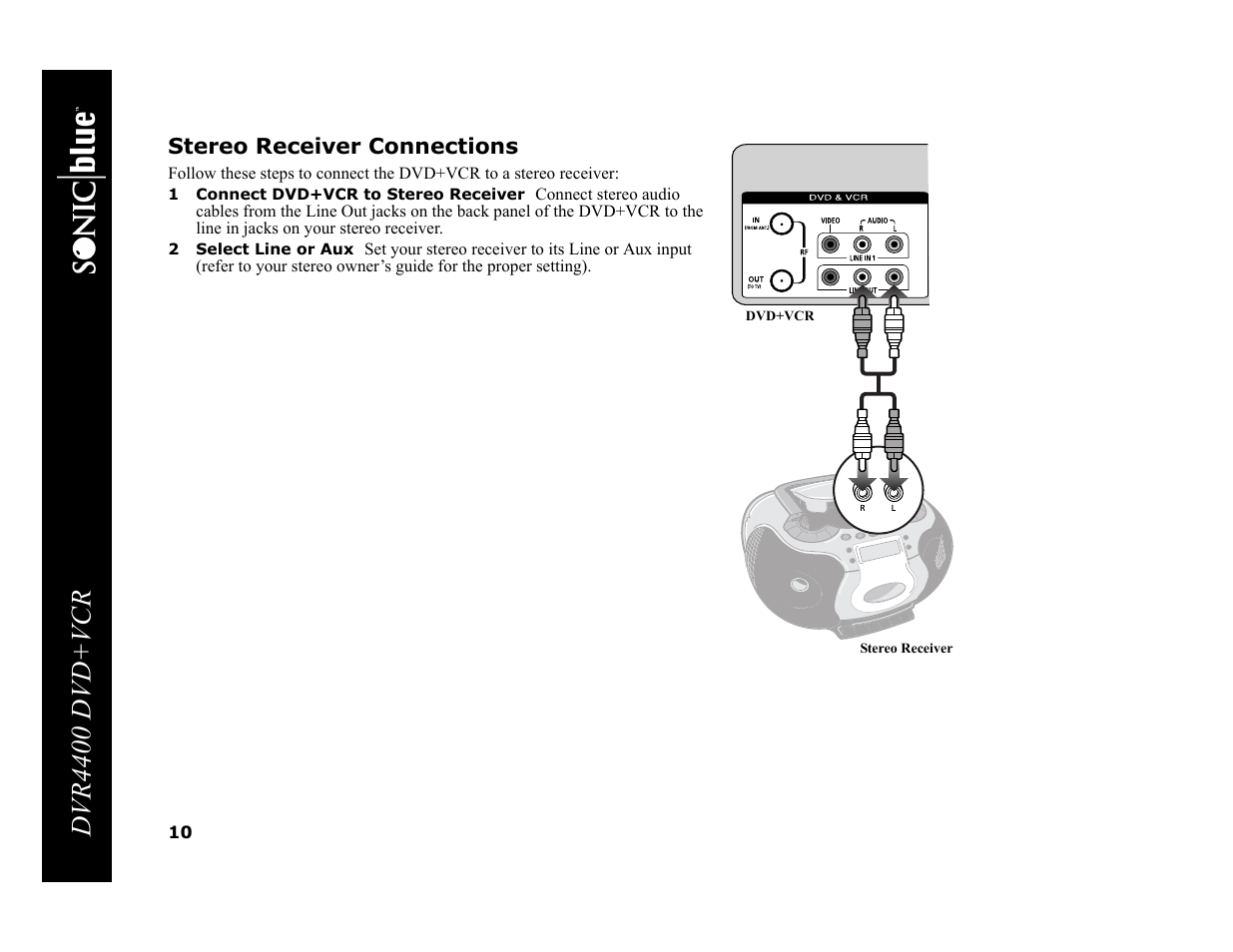 Dvr4400 dvd+vcr | Sonic Blue DVR4400 User Manual | Page 16 / 68