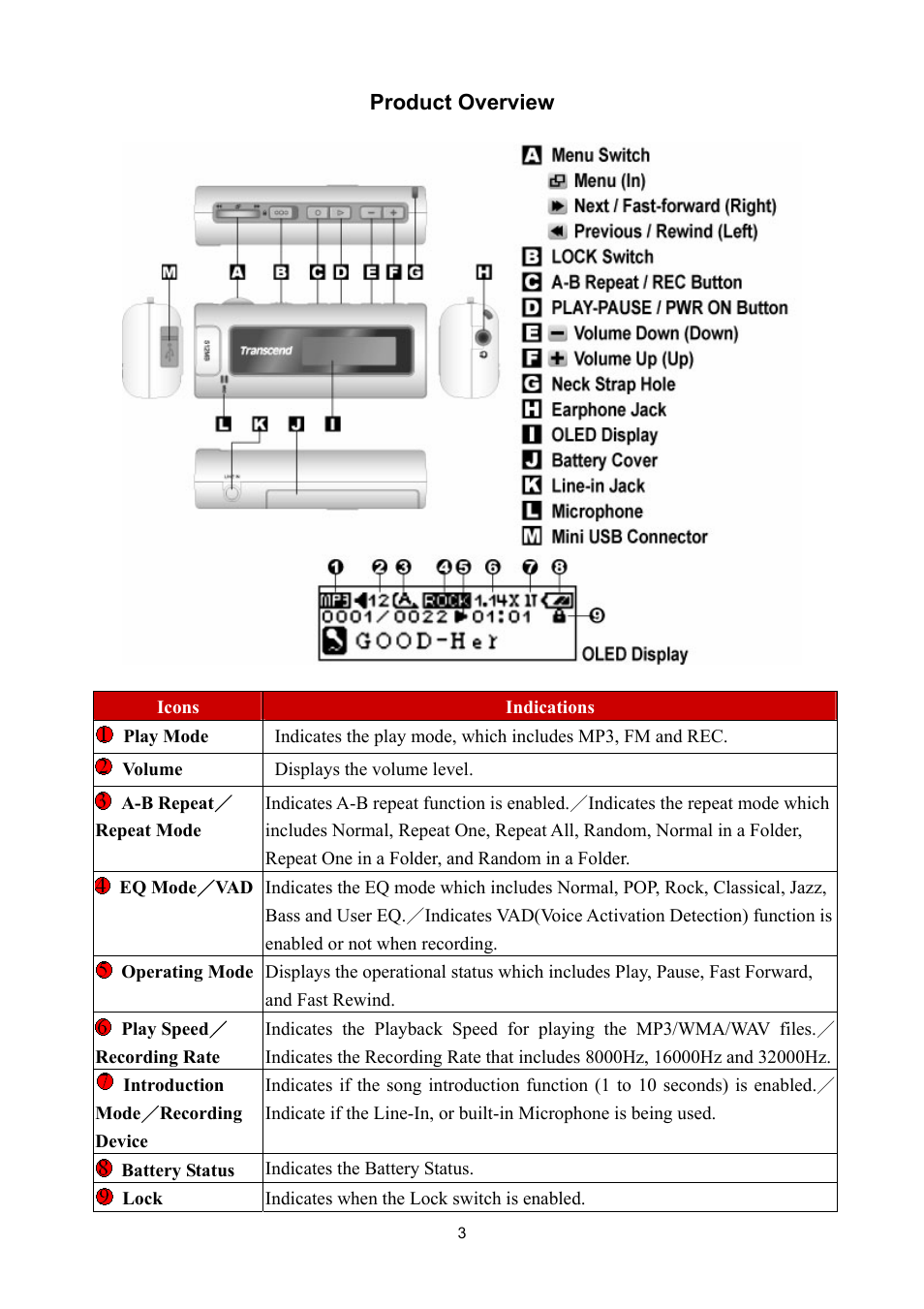Product overview | Sonic Blue P/NTS512MMP520 User Manual | Page 7 / 37