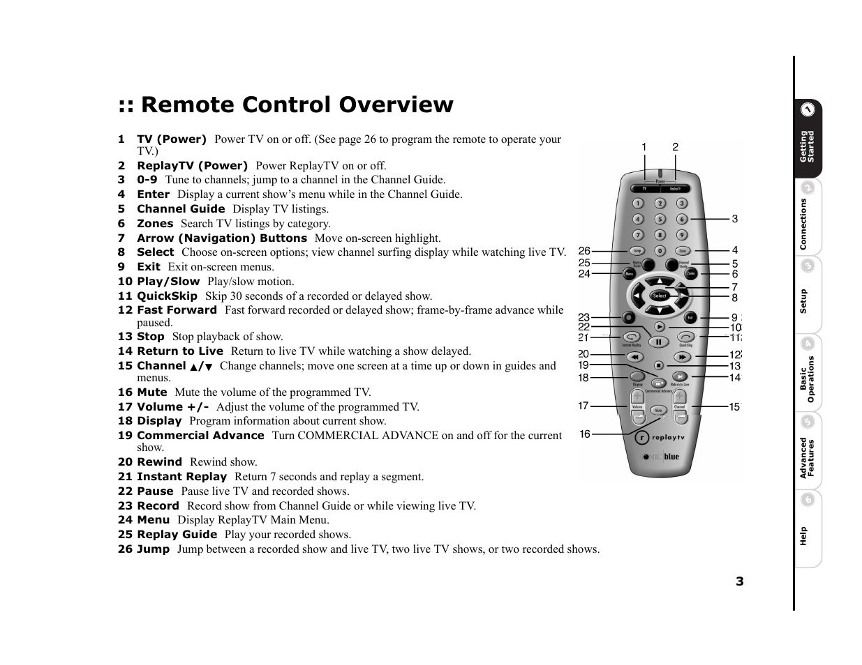 Remote control overview | Sonic Blue Replay TV 5000 User Manual | Page 9 / 86