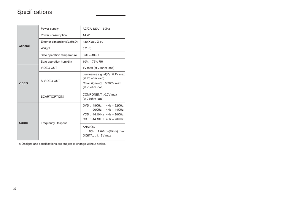 Specifications | Sonic Blue DVP855 User Manual | Page 20 / 20