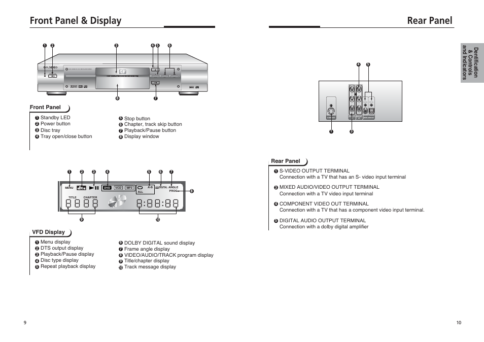 Rear panel, Front panel & display, Dentification &c o n tro ls and indicators | Front panel, Vfd display | Sonic Blue DVP855 User Manual | Page 6 / 20