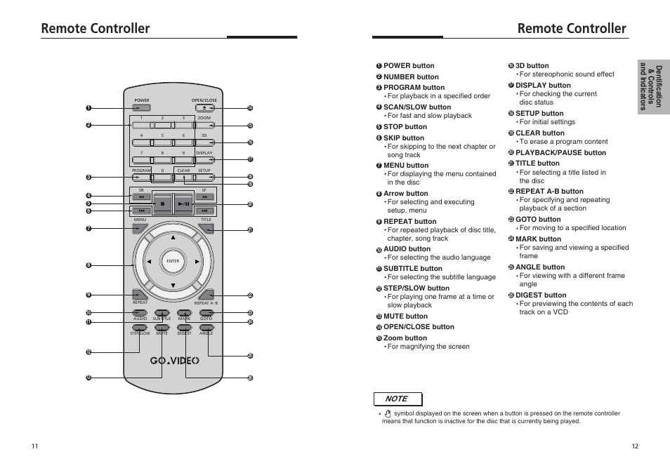 Remote controller, Dentification & controls and indicators | Sonic Blue DVP855 User Manual | Page 7 / 20