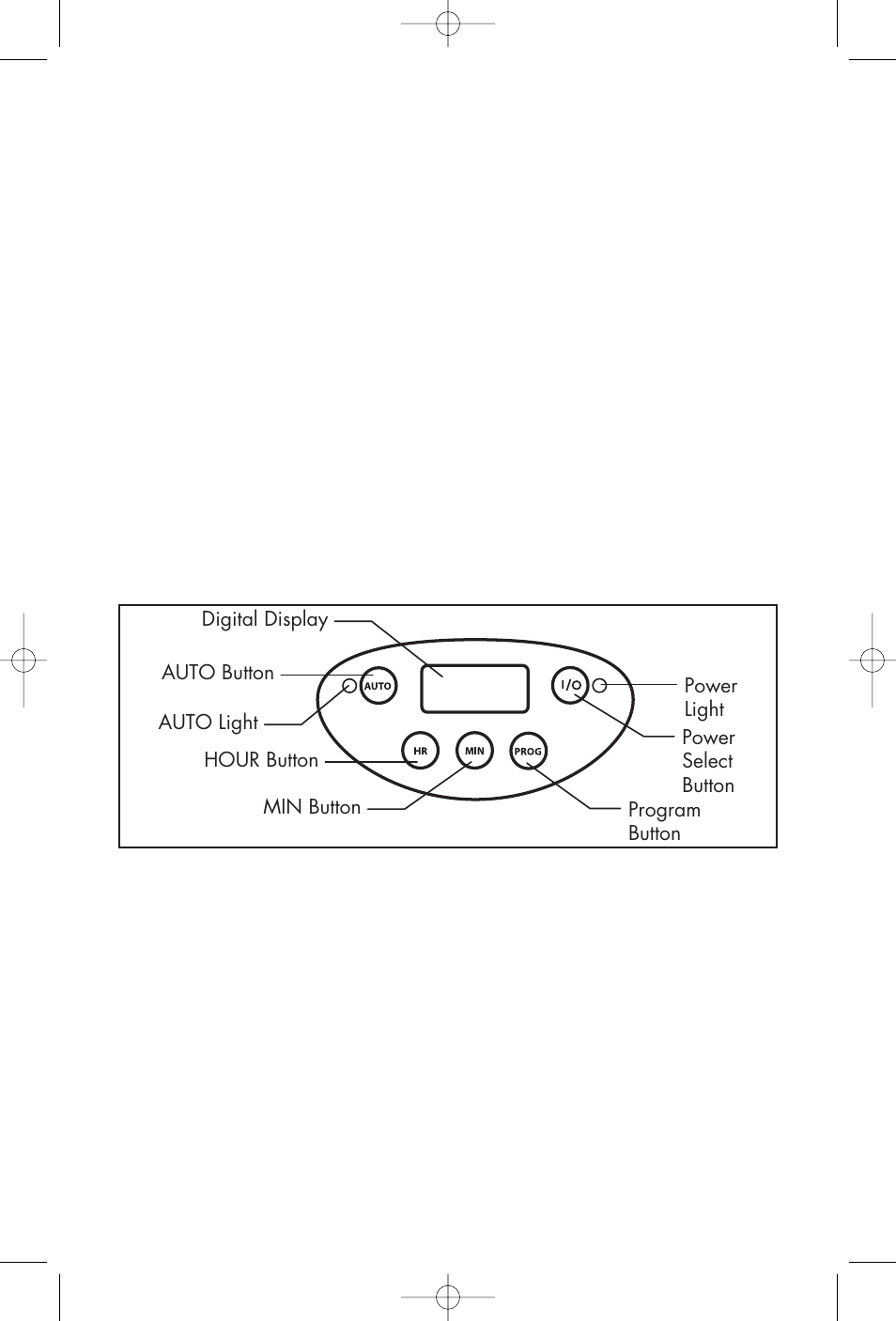 Brewing a second pot of coffee, Control panel | Salton, Inc ME12CDW User Manual | Page 8 / 14