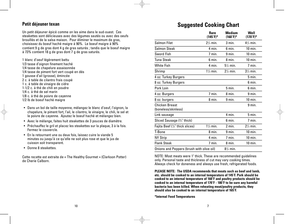 Suggested cooking chart, Petit déjeuner texan | Salton, Inc GR18SBTMR User Manual | Page 7 / 48