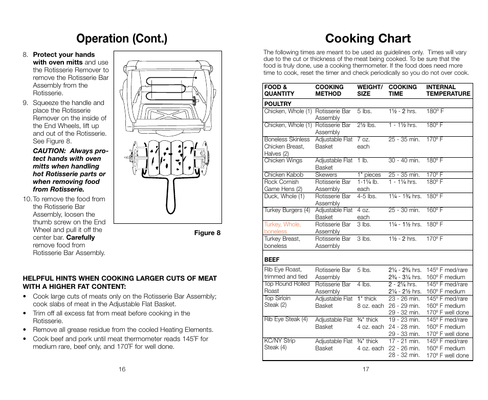 Cooking chart, Operation (cont.) | Salton, Inc Baby George Rotisserie GR59A User Manual | Page 16 / 32