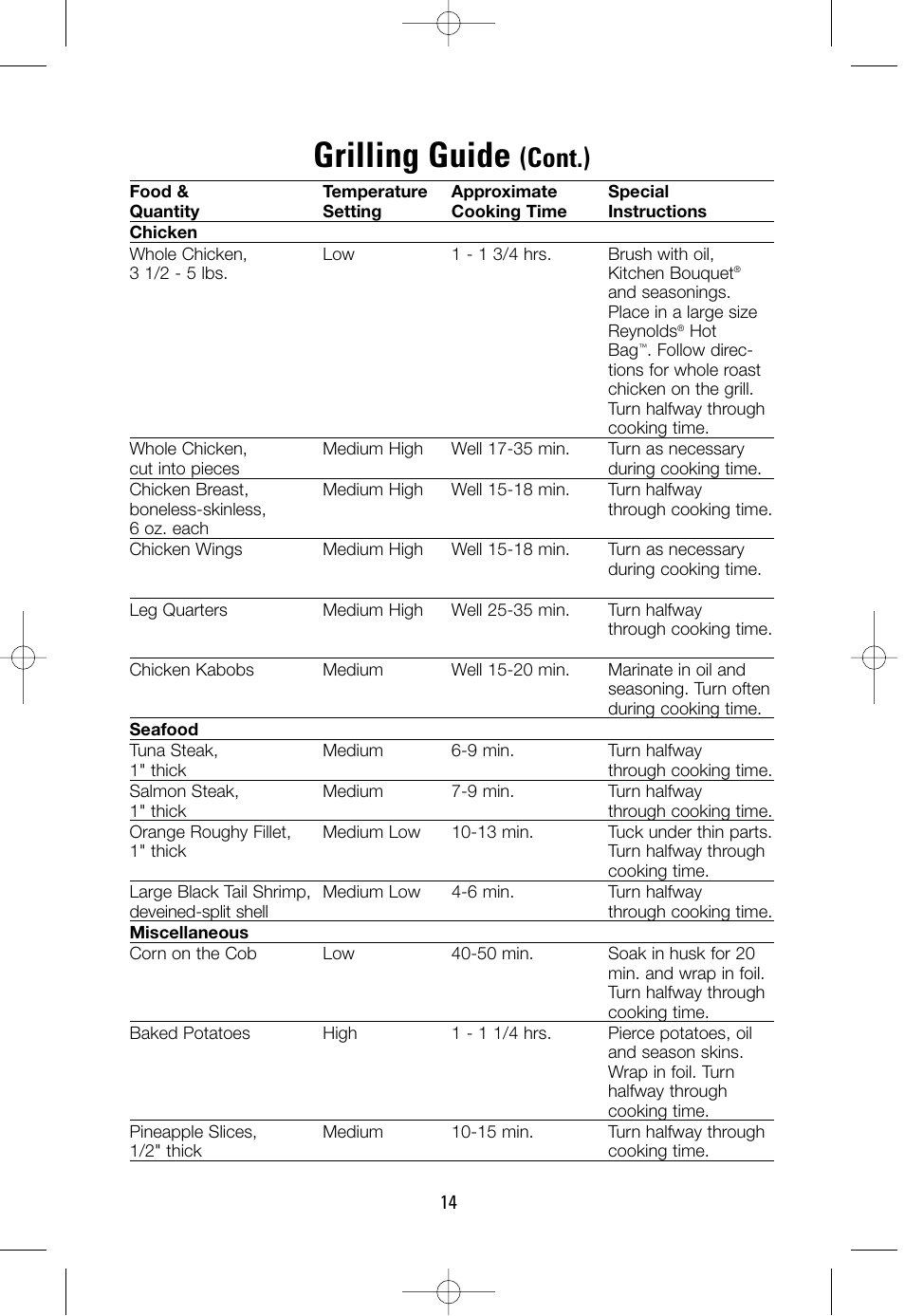 Grilling guide, Cont.) | Salton, Inc GP200RED User Manual | Page 14 / 24