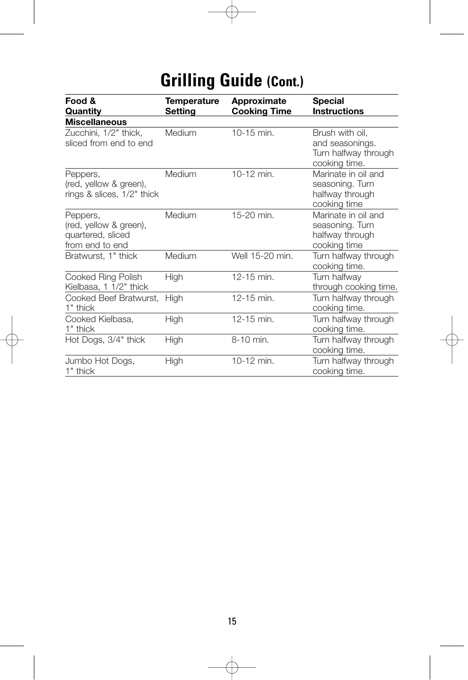 Grilling guide, Cont.) | Salton, Inc GP200RED User Manual | Page 15 / 24