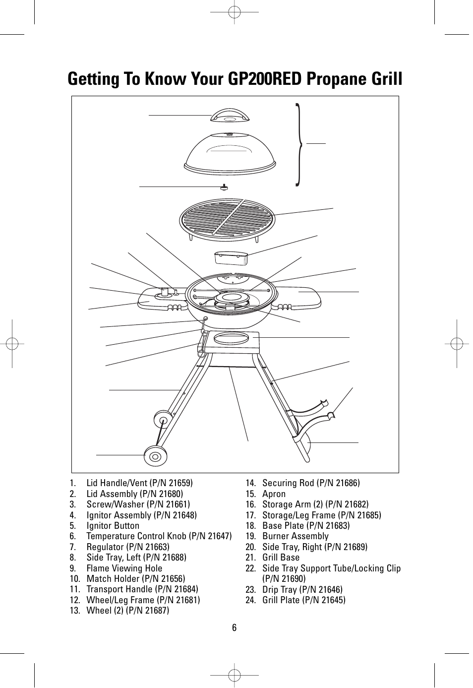 Getting to know your gp200red propane grill | Salton, Inc GP200RED User Manual | Page 6 / 24